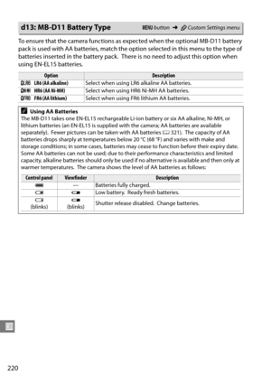 Page 240
220
U
To ensure that the camera functions as expected when the optional MB-D11 battery 
pack is used with AA batteries, match the opti on selected in this menu to the type of 
batteries inserted in the battery pack.
 There is no need to adjust this option when 
using EN-EL15 batteries.
d13: MB-D11 Battery TypeG  button ➜ACustom Settings menu
OptionDescription
1 LR6 (AA alkaline) Select when using LR6 alkaline AA batteries.
2 HR6 (AA Ni-MH) Select when using HR6 Ni-MH AA batteries.
3 FR6 (AA lithium)...