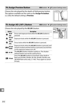 Page 252
232
U
Choose the role played by the depth-of-field preview button. 
The options available are the same as for Assign Fn button 
( 0 230); the default setting is  Preview.
Choose the role played by the  AE-L/AF-L button.
f4: Assign Preview ButtonG button ➜ACustom Settings menu
f5: Assign AE-L/AF-L ButtonG  button ➜ACustom Settings menu
OptionDescription
BAE/AF 
lock Focus and exposure lock while the 
AE-L/AF-L button is 
pressed.
CAE lock 
only Exposure locks while the 
AE-L/AF-L button is pressed.
FAF...