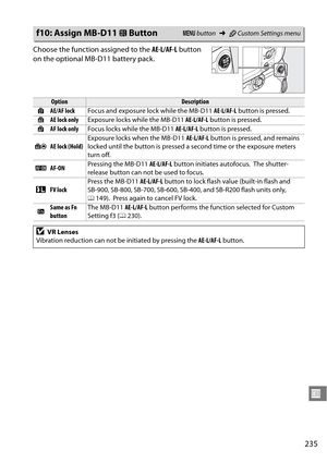 Page 255
235
U
Choose the function assigned to the AE-L/AF-L button 
on the optional MB-D11 battery pack.
f10: Assign MB-D11  4 ButtonG  button ➜ACustom Settings menu
OptionDescription
B AE/AF lock Focus and exposure lock while the MB-D11  AE-L/AF-L button is pressed.
C AE lock only Exposure locks while the MB-D11  AE-L/AF-L button is pressed.
F AF lock only Focus locks while the MB-D11  AE-L/AF-L button is pressed.
E AE lock (Hold) Exposure locks when the MB-D11 
AE-L/AF-L button is pressed, and remains 
locked...