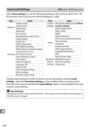 Page 264
244
U
Select Save settings  to save the following settings to the memory card in Slot 1 (if 
the memory card is full, an error will be displayed;  0306).
Settings saved using this model of camera can be restored by selecting  Load 
settings .
 Note that  Save/load settings  is only available when a memory card is 
inserted in the ca mera, and that the  Load settings option is only available if the card 
contains saved settings.
Save/Load SettingsG  button ➜BSetup menu
MenuOption
Playback Display mode...