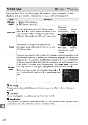 Page 266
246
U
Fine-tune focus for up to 12 lens types. AF tuning is not recommended in most 
situations and may interfere with normal focus; use only when required. 
AF Fine TuneG button ➜BSetup menu
OptionDescription
AF fine tune  (On/Off ) •
On : Turn AF tuning on.
• Off : Turn AF tuning off.
Saved value Tune AF for the current lens (CPU lenses only). 
Press 
1 or  3 to choose a value between +20 and 
–20. Values for up to 12 lens types can be stored. 
Only one value can be stored for each type of lens....