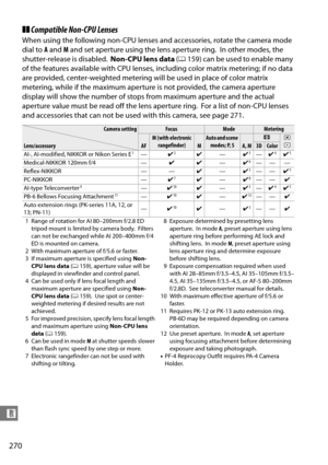 Page 290
270
n
❚❚Compatible Non-CPU Lenses
When using the following non-CPU lenses and accessories, rotate the camera mode 
dial to  A and  M and set aperture using the lens aperture ring.
 In other modes, the 
shutter-release is disabled.
 Non-CPU lens data  (0 159) can be used to enable many 
of the features available with CPU lenses, including color matrix metering; if no data 
are provided, center-weighted metering will be used in place of color matrix 
metering, while if the maximum aperture  is not...