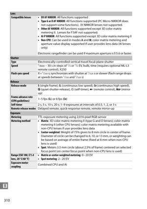 Page 330
310
n
Lens
Compatible lenses•DX AF NIKKOR : All functions supported
• Type G or D AF NIKKOR : All functions supported (PC Micro-NIKKOR does 
not support some functions).
 IX NIKKOR lenses not supported.
• Other AF NIKKOR : All functions supported except 3D color matrix 
metering II.
 Lenses for F3AF not supported.
• AI-P NIKKOR : All functions supported except 3D color matrix metering II
• Non-CPU : Can be used in modes  A and  M; color matrix metering and 
aperture value display supported if user...