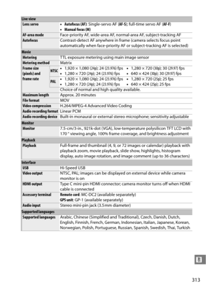 Page 333
313
n
Live view
Lens servo•Autofocus (AF) : Single-servo AF ( AF-S); full-time servo AF ( AF-F)
• Manual focus (M)
AF-area mode Face-priority AF, wide-area AF, normal-area AF, subject-tracking AF
AutofocusContrast-detect AF anywhere in frame (camera selects focus point 
automatically when face-p riority AF or subject-tracking AF is selected)
Movie
MeteringTTL exposure metering using main image sensor
Metering methodMatrix
Frame size 
(pixels) and 
frame rateNTSC•
1,920 × 1,080 ( 24p); 24 ( 23.976) fps
•...