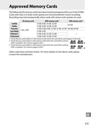 Page 339
319
n
Approved Memory Cards
The following SD memory cards have been tested and approved for use in the D7000. 
Cards with class 6 or faster write speeds are recommended for movie recording. 
Recording may end unexpectedly when cards with slower write speeds are used.
Other cards have not been tested.
 For more details on the above cards, please 
contact the manufacturer.
SD memory cardsSDHC memory cards2SDXC memory cards3
SanDisk
1GB, 2GB
1
4 GB, 8 GB, 16 GB, 32 GB 64 GB
Toshiba4 GB, 8 GB, 16 GB, 32 GB...