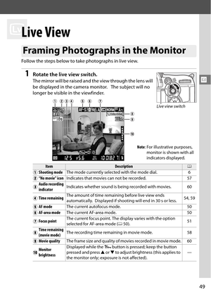 Page 69
49
x
x
Live View
Follow the steps below to take photographs in live view.
1Rotate the live view switch.
The mirror will be raised and the view through the lens will 
be displayed in the camera monitor.
 The subject will no 
longer be visible in the viewfinder.
Framing Photographs in the Monitor
Note : For illustrative purposes, 
monitor is shown with all 
indicators displayed.
ItemDescription0
q Shooting mode
The mode currently selected with the mode dial. 6
w “No movie” icon
Indicates that movies can...