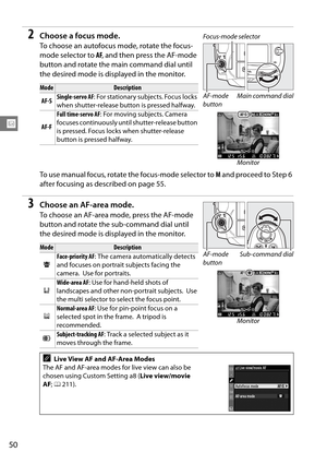 Page 70
50
x
2Choose a focus mode.
To choose an autofocus mode, rotate the focus-
mode selector to AF, and then press the AF-mode 
button and rotate the main command dial until 
the desired mode is displayed in the monitor.
To use manual focus, rotate the focus-mode selec tor to  M and proceed to Step 6 
after focusing as described on page 55.
3Choose an AF-area mode.
To choose an AF-area mode, press the AF-mode 
button and rotate the sub-command dial until 
the desired mode is displayed in the monitor....