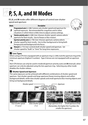 Page 87
67
#
#
P, S, A, and M Modes
P,  S,  A , and  M modes offer different degrees of control over shutter 
speed and aperture:
ModeDescription 
P
Programmed auto ( 068): Camera sets shutter speed and aperture for 
optimal exposure.
 Recommended for snapshots and in other 
situations in which there is little  time to adjust camera settings.
SShutter-priority auto (069): User chooses shutter speed; camera selects 
aperture for best results.
 Use to freeze or blur motion.
A
Aperture-priority auto ( 070): User...