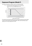 Page 318
298
n
Exposure Program (Mode P)
The exposure program for mode P is shown in the following graph:
The maximum and minimum values for EV vary with ISO sensitivity; the above graph 
assumes an ISO sensitivity of ISO 100 equivalent.
 When matrix metering is used, 
values over 161/3EV are reduced to 161/3EV.
f/1.4
f/1
f/2
f/2.8
f/4 f/5.6
f/8
f/11
f/16
f/22f/32
-4
-5
-3
1213
-2
-1 0
1
2 3
4 5
6 78 9
10 11
30 15 8 4 2 1248 153060125 250 50010002000 40008000
2221
20 19 18
17 16
15 14
[
EV ]
23
161/3
f/1.4...