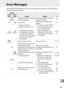 Page 325
305
n
Error Messages
This section lists the indicators and error messages that appear in the viewfinder, 
control panel, and monitor.
Indicator
ProblemSolution0
Control  panelView-
finder
B
(blinks) Lens aperture ring is not set to 
minimum aperture. Set ring to minimum aperture 
(largest f-number).
26
H dLow battery. Ready a fully-charged spare 
battery. 21
H
(blinks) d
(blinks) •
Battery exhausted. •Recharge or replace battery.
xvii, 21, 24
•
Battery can not be used. •Contact Nikon-authorized 
service...