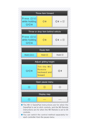 Page 13◆ The Wii U GamePad instructions are for when the
GamePad is set to stick controls, and the Wii Remote
instructions are for when the Wii  Remote is set to til t
controls.
◆ You can switch the control method separately for
each controller from the pause menu.
p a m   y a l p s i D
-- --- -
d r a w r o f   m e t i   w o r h T
  / g n i d l o h   e l i h w /    s s e r P
   +    
e l c i h e v   d n i h e b   m e t i   p o r d   r o   w o r h T
  / g n i d l o h   e l i h w /    s s e r P
...