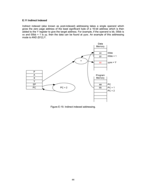 Page 44 
 
44
 
E.11 Indirect Indexed 
 
Indirect indexed (also known as post-indexed) addressing takes a single operand which 
gives the zero page address of the least significant byte of a 16-bit address which is then 
added to the Y register to give the target address. For example, if the operand is bb, 00bb is 
xx and 00bb + 1 is yy, then the data can be found at yyxx. An example of this addressing 
mode is AND ($12),Y. 
 
 
 
Figure E-19. Indirect indexed addressing. 
  