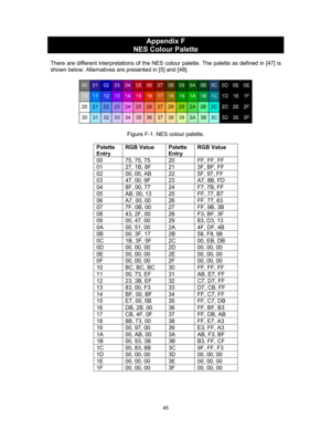 Page 45 
 
45
Appendix F 
NES Colour Palette 
 
There are different interpretations of the NES colour palette. The palette as defined in [47] is 
shown below. Alternatives are presented in [5] and [48]. 
 
 
 
Figure F-1. NES colour palette. 
 
Palette 
Entry RGB Value  Palette 
Entry RGB Value 
00  75, 75, 75  20  FF, FF, FF 
01  27, 1B, 8F  21  3F, BF, FF 
02  00, 00, AB  22  5F, 97, FF 
03  47, 00, 9F  23  A7, 8B, FD 
04  8F, 00, 77  24  F7, 7B, FF 
05  AB, 00, 13  25  FF, 77, B7 
06  A7, 00, 00  26  FF, 77,...