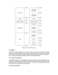 Page 11 
 
11
 
Figure 2-3. CPU memory map. 
 
2.3 Registers 
 
The 6502 has fewer registers than similar processors. There are three special purpose 
registers, the program counter, stack pointer and status register which each have a specific 
use. It also has three general purpose registers, the accumulator and the index registers, X 
and Y, which can be used to store data or control information temporarily. 
 
2.3.1 Program Counter (PC) 
 
The program counter is a 16-bit register which holds the address of...