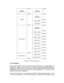 Page 17 
 
17
$0000
$2000
$3F00
$4000
$10000
Pattern Table 0 Pattern Table 1Mirrors
$3F00-$3F1F
Sprite Palette
Image Palette
Mirrors
$2000-$2EFF
Attribute Table 3
Name Table 3
Attribute Table 2
Name Table 2Mirrors
$0000-$3FFF
Attribute Table 1
Name Table 1
Attribute Table 0
Name Table 0
$0000
$1000
$2000
$23C0
$2400
$27C0
$2800
$2BC0
$2C00
$2FC0
$3000
$3F00
$3F10
$3F20
$4000
$10000
Name Tables
Palettes
Mirrors
$0000-$3FFF
Pattern Tables
 
Figure 3-1. PPU memory map. 
 
3.3 PPU Registers 
 
Communication between...