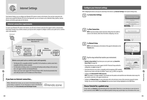 Page 24System Configuration
44
System Configuration
45
Internet Settings
Internet Settings
From Internet Settings, you can configure your Nintendo 2DS system to connect to the Internet. Once you have connected to the Internet and accepted the Nintendo 3DS Service User Agreement, you can use features such as Nintendo eShop, SpotPass, Internet Browser, and wireless game play over the Internet.
 Internet connection requirements
To connect your Nintendo 2DS system to the Internet, you will need an Internet...