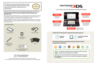 Page 2Nintendo 3DS system
Nintendo 3DS stylus(inserted into the system’s stylus holder)
Quick-start guides, Operations Manual, and other printed enclosures
Nintendo 3DS AC adapter
AR Cards
Play Nintendo 3DS, Nintendo DS, and Nintendo DSi software (page 30).
Nintendo 3DS Game CardsNintendo DS & Nintendo DSi Game Cards
The Nintendo 3DS system conveniently includes this fun built-in software 
(see page 24 for more details):
The Swapnote™ application lets you exchange hand-written messages 
with your friends using...