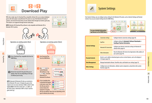 Page 234243
Using Software
Download Play
System Configuration
For more detailed information, tap Manual on the HOME Menu.
Download Play
With only a single copy of a Download Play-compatible software title, you can play multiplayer games with other players using Nintendo 3DS systems (or any of the Nintendo DS family of systems), and send and receive demos of some software titles through local wireless game play. (This feature is not supported through Internet online play.)
NOTE: Nintendo 3DS Download Play...