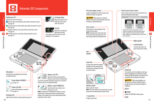 Page 7Basic Operations
1011
 
Using the Touch Screen
The lower LCD screen, or Touch Screen, is touch-sensitive. For games that include this game control feature, operate the screen by using the included stylus. Lightly touch or slide the stylus across the Touch Screen as shown.Nintendo 3DS Components
Nintendo 3DS Components
Nintendo 3DS Components
Notification LEDIndicates the status of the system.
 (blue) You have received SpotPass data; blinks for about five seconds  (see page 39).
 (green) You have received...