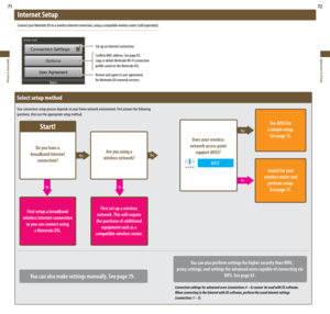 Page 37Does your wireless 
network access point  support AOSS?
AOSS
™
71
Applications & Settings
72
Applications & Settings
Internet Setup
Connect	your	Nintendo	DSi	to	a	wireless	Internet	connection,	using	a	compatible	wireless	router	(sold	seperately).
Set up an Internet connection.
Confirm MAC address. See page 83.
Copy or delete Nintendo Wi-Fi Connection 
profile saved on the Nintendo DSi.
Review and agree to user agreement  
for Nintendo DSi network services.
Select setup method
Your	connection-setup...