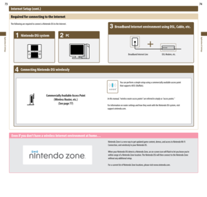Page 3873
Applications & Settings
74
Applications & Settings
Internet Setup (cont.)
Required for connecting to the Internet
The following are required to connect a Nintendo DSi to the Internet.
Nintendo DSi system PC Broadband Internet environment using DSL, Cable, etc.
Broadband Internet Line 
DSL Modem, etc.
Connecting Nintendo DSi wirelessly
Commercially Available Access Point  
(Wireless Router, etc.)  (See page 77)
You	can	perform	a	simple	setup	using	a	commercially	available	access	point	 
that	supports...