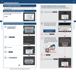 Page 49Master Key
Support and Troubleshooting
95
Support and Troubleshooting
96
Troubleshooting (Continued)
How to Disable Parental Controls
There	are	two	ways	to	disable	Parental	Controls.	You	can	either	temporarily	disable	them,	or	change	the	
Parental Controls settings.
Temporarily Disabling Parental Controls
Enter your PIN at the screen that is shown when you select  
the restricted item.  
Tap OK. 
Changing the Parental Controls Setting
  Go to System Settings and tap
  Tap
  Enter your PIN
  Tap
  Tap...