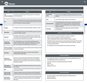 Page 55Support and Troubleshooting
107
Support and Troubleshooting
108
  Glossary
  Term  Definition
SSID  
(Service Set Identifier)
Key
IP Address
Subnet Mask
Gateway IP
Primary DNS / 
Secondary DNS
DHCP Server (Dynamic 
Host Control Protocol)
MAC Address
NAT (Network  
Address Translation)
MTU (Maximum 
Transmission Unit)
WEP
WPA-PSK (TKIP)/ 
WPA2-PSK (TKIP)
WPA-PSK (AES)/ 
WPA2-PSK (AES)  This	is	the	name	of	network	that	you’re	trying	to	connect	to.	It’s	also	known	as	
ESS-ID or network name.
A key is a tool...