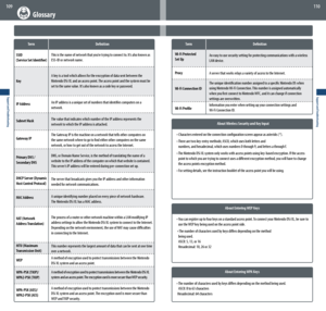 Page 56Support and Troubleshooting
109
Support and Troubleshooting
110
  Glossary
  Term  Definition
SSID  
(Service Set Identifier)
Key
IP Address
Subnet Mask
Gateway IP
Primary DNS / 
Secondary DNS
DHCP Server (Dynamic 
Host Control Protocol)
MAC Address
NAT (Network  
Address Translation)
MTU (Maximum 
Transmission Unit)
WEP
WPA-PSK (TKIP)/ 
WPA2-PSK (TKIP)
WPA-PSK (AES)/ 
WPA2-PSK (AES)  This	is	the	name	of	network	that	you’re	trying	to	connect	to.	It’s	also	known	as	
ESS-ID or network name.
A key is a tool...