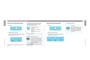 Page 295455
Wii Settings and Data Management
Wii Settings and Data Management
Wii Settings and Data Management
What You Need for a Wireless Wii Environment
1.   Wii SystemWhat You Need for a Wired Home Network
1.   Wii System
2.   Broadband Internet connection
    There may be various ways to get broadband Internet connection to your home.
    Cable, DSL, and optical-ber networks are among the most common. Check with
    your local broadband providers for more information.
3.   The following three methods...