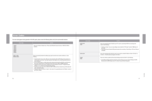 Page 40Error Codes
7677
Error Codes
Error Codes
Try This
Error Code
52240-52245 Errors in this range generally indicate the router in your setup has a default IP address of either 192.168.0.1 or 
192.168.1.1.  This will need to be changed to 192.168.2.1.
220602
32002 These errors indicate a problem with the Internet Settings entered into the Wii.  Try the following:
•  Use the Manual Settings (rather than Search for an Access Point) to set up your Internet Settings on the Wii. 
  Manually enter the DNS settings...