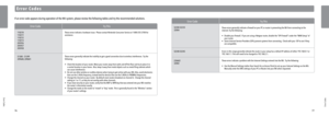 Page 40Error Co\bes
E r r o r   C o d e s
76
Error Co\bes
77
If \bn error code \bppe\brs during oper\btion of the Wii system, ple\bse review the following\u t\bbles \bnd try the \urecommended solution\us.Error Code Try This Error Code
Try This
110\f10
110\f11
110\f1\f
110\f13
\f059\f6
\f059\f7
\f059\f8
51300 – 51399
\f09600, \f09601These errors indic\bte \b h\brdw\bre issue.  Ple\bse cont\bct Nintend\uo Consumer Service \bt \u1-800-\f55-3700 for \u
\bssist\bnce.
These errors gener\blly indic\bte the...