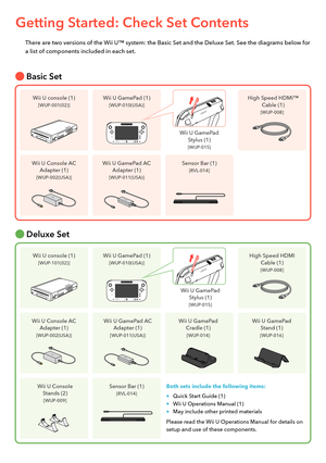 Page 2Getting Started: Check Set Contents
There are two versions of the Wii U™ system: the Basic Set and the Deluxe Set. See the diagrams below for 
a list of components included in each set.
Wii U console (1)[WUP-001(02)]
Wii U console (1)[WUP-101(02)]
Wii U Console AC Adapter (1)[WUP-002(USA)]
Wii U Console AC Adapter (1)[WUP-002(USA)]
Wii U GamePad (1)[WUP-010(USA)]
Wii U GamePad (1)[WUP-010(USA)]
Wii U GamePad AC Adapter (1)[WUP-011(USA)]
Wii U GamePad AC Adapter (1)[WUP-011(USA)]
Sensor Bar (1)[RVL-014]...