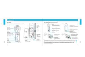 Page 567
Components
Components
Components
Power ButtonPress to turn the Wii console ON or OFF.
Pointer Lens
B Button
Strap Lock
Wrist Strap
Attachment
Wrist Strap cord
Battery
Cover
Wii Remote
Wrist Strap
See page 23 for 
information on wrist 
strap use.
A Button
Minus (–) Button HOME Button
Press to display the HOME Menu screen. 
See page 64, Wii Operations Manual - 
Channel and Settings, for more information.
Plus (+) Button
Speaker
1 Button
2 Button
Player LEDs
Indicate which player the 
remote is set up...