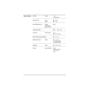 Page 15 
  7 
Feature Summary 
Call Park retrieve   
+ call park code
Conference Call set-up     
cancel    
Hold Call/Alternate Line retrieve  
make 2nd call 
answer 2nd call 
Last Number Redial redial     
Long Tones remote access   
      
Reach Through (Centrex/PBX) link     
Restriction Override enable     
+ override password  
+ restricted number 
Speed Dial enable      + code
Transfer using conference   
+ make second call
+    
 
EDF
EDF
BAC
KJL
UTVOPERUTV
RPS
RPSUTV
OPER
BAC
EDF 