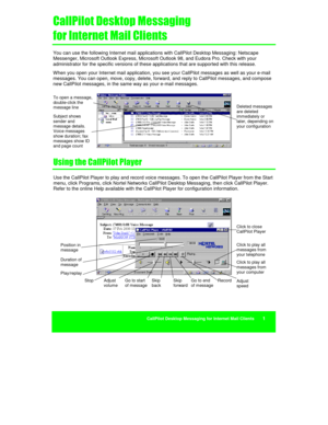 Page 31CallPilot Desktop Messaging for Internet Mail Clients       1

	

	



+		

	

You can use the following Internet mail applications with CallPilot Desktop Messaging: Netscape
Messenger, Microsoft Outlook Express, Microsoft Outlook 98, and Eudora Pro. Check with your
administrator for the specific versions of these applications that are supported with this release.
When you open your Internet mail application, you see your CallPilot messages as well as your e-mail...