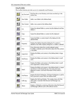 Page 1212  Components of the main window
Norstar Personal Call Manager User Guide P0871316 Issue 03Using the toolbar
The toolbar buttons provide access to commonly used features. 
Up One LevelExits from the current directory and moves one level up in the 
contact tree.
New Folder Adds a new folder to the Address Book.
New Contact Adds a new contact to the Address Book.
CutCopies the selected folder or contact into the clipboard and then 
deletes it. 
Copy Copies the selected folder or contact into the...