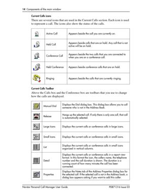 Page 1414  Components of the main window
Norstar Personal Call Manager User Guide P0871316 Issue 03Current Calls icons
There are several icons that are used in the Current Calls section. Each icon is used 
to represent a call. The icons also show the status of the calls.
Current Calls Toolbar
Above the Calls box and the Conference box are toolbars that you use to change 
how the calls are displayed. 
Active Call Appears beside the call you are currently on.
Held CallAppears beside calls that are on hold. Any...