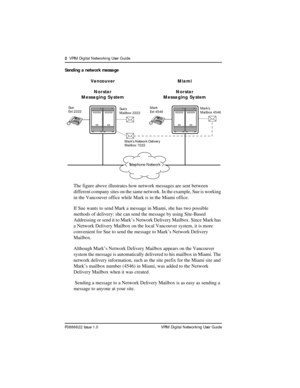 Page 4 
2  
  VPIM Digital Networking User Guide 
P0886622 Issue 1.0VPIM Digital Networking User Guide 
Sending a network message 
The figure above illustrates how network messages are sent between 
different company sites on the same network. In the example, Sue is working 
in the Vancouver office while Mark is in the Miami office.
If Sue wants to send Mark a message in Miami, she has two possible 
methods of delivery: she can send the message by using Site-Based 
Addressing or send it to Mark’s Network...