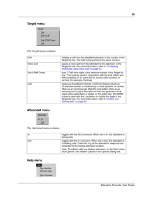 Page 2929
Attendant Console User Guide
 
Ta r g e t  m e n u
The Target menu contains:
Attendant menu
The Attendant menu contains:
Help menu
Call initiates a call from the attendant extension to the number in the 
Target list box. The Call button performs the same function.
Voice Call places a voice call from the Attendant to the extension in the 
Target list box. For more information, refer to “Contacting 
employees using Voice Call” on page 51.
Dial DTMF Tones dials DTMF-tone digits to the external number in...