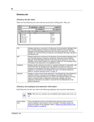 Page 4040
P0936571 02
 
Directory list
Directory list tab views
There are four Directory list views that are accessed by clicking tabs. They are:.
Directory list employee and extension information
Each Directory list tab view shows the following employee and extension information..
Full displays extensions connected to the Business Communications Manager base 
unit, including wireless Companion telephones, Business Communications 
Manager Voice Messaging extensions and Hunt group extensions. This view 
displays...