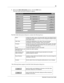 Page 3535
Attendant Console User Guide
 
1Below the Caller Information options, click the Edit button.
The Edit Caller Information dialog box appears.
The Edit Caller Information dialog box contains the following boxes:
 The following buttons appear in the Edit Caller Information dialog box:
Name contains the caller’s name. A first time caller name is the Caller ID name 
provided by the telephone company. You can change this Caller ID name 
to the caller’s name.
Caller Type contains the classification of the...