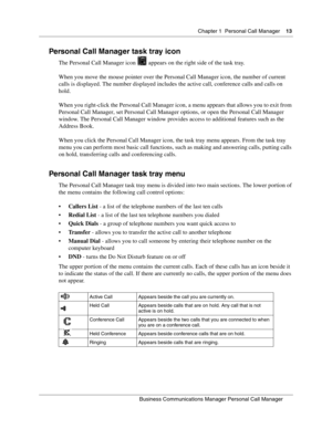Page 13Chapter 1 Personal Call Manager13
B usin ess C om mun ic a tio ns  Ma nag er Pe rs on al C all M ana ger
 
Personal Call Manager task tray icon
The Personal Call Manager icon   appears on the right side of the task tray.
When you move the mouse pointer over the Personal Call Manager icon, the number of current 
calls is displayed. The number displayed includes the active call, conference calls and calls on 
hold.
When you right-click the Personal Call Manager icon, a menu appears that allows you to exit...