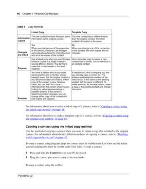 Page 6666Chapter 1 Personal Call Manager
P0936569 02
 
For information about how to make a linked copy of a contact, refer to “
Copying a contact using 
the linked copy method” on page  66.
For information about how to make a template copy of a contact, refer to “
Copying a contact using 
the template copy method” on page  67.
Copying a contact using the linked copy method
Use this method of copying a contact when you want to create a copy that is linked to the original 
contact. For information about the two...