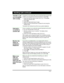 Page 5Pa ge 5
If a person is not at their desk, but it’s important that you get a call
to them, you can park the call and announce it using Page.
1. Enter the Call Park feature code (²àÝ). The display
shows the retrieval code.
2. Press
PAGE.
3. Select the appropriate type of page.
4. Page the person and ask them to answer the call using the
retrieval code.
The person can retrieve the call from any system telephone.
If your co-worker is on a call and a second impo rtant call comes
in, you can interrupt their...