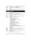 Page 9Page 9
²¡¡Cancel ²£¡¡Prevent your telephone from receiving voice calls.
Do Not Disturb (
²¡Þ)also prevents your telephone from receiving voice
calls.
²¡âÝProgram in an external autodial number to cause the system to wait to receive dial
tone
àfrom another system before proceeding with the dialing sequence.
The following features are available only if you subscribe to Call Display services
from your local telephone company.
²¡ÚÞCancel ²£¡ÚÞHave the system automatically delete the oldest log item from a...