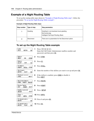 Page 118118    Chapter 9  Routing table administration
P0945709 03
Example of a Night Routing Table
To set up the routing table steps shown in “Example of Night Routing Table steps”, follow the 
procedure “To set up the Night Routing Table example”.
Example of Night Routing Table steps
To set up the Night Routing Table example
Step number Type of step Step parameters
1Greeting Greeting 6, non-business hours greeting
Not forced play
Intelligent Call Input Routing, Basic
2Disconnect There are no parameters for the...