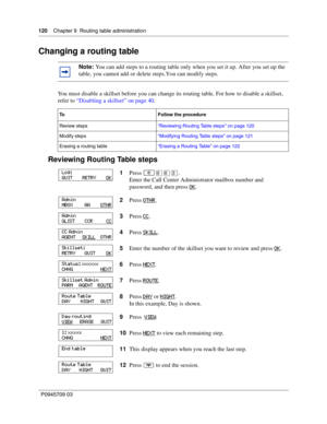 Page 120120    Chapter 9  Routing table administration
P0945709 03
Changing a routing table
You must disable a skillset before you can change its routing table. For how to disable a skillset, 
refer to “Disabling a skillset” on page 40.
Reviewing Routing Table steps
Note: You can add steps to a routing table only when you set it up. After you set up the 
table, you cannot add or delete steps. You can modify steps.
To Follow the procedure
Review steps“Reviewing Routing Table steps” on page 120
Modify...