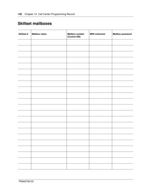 Page 142140    Chapter 13  Call Center Programming Record
P0945709 03
Skillset mailboxes
Skillset # Mailbox name Mailbox number 
(Control DN)MWI extension Mailbox password 