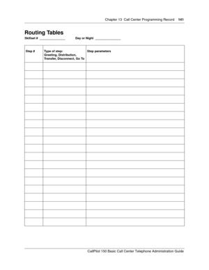 Page 143Chapter 13  Call Center Programming Record    141
CallPilot 150 Basic Call Center Telephone Administration Guide
Routing Tables
Skillset #  _______________            Day or Night  _______________
Step # Type of step:
Greeting, Distribution, 
Transfer, Disconnect, Go ToStep parameters 