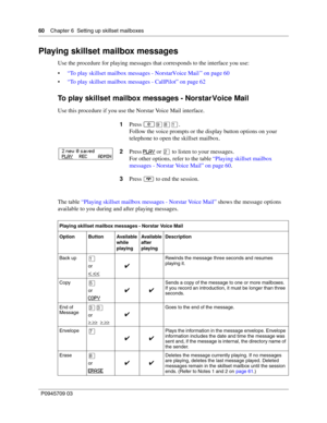 Page 6060    Chapter 6  Setting up skillset mailboxes
P0945709 03
Playing skillset mailbox messages
Use the procedure for playing messages that corresponds to the interface you use:
“To play skillset mailbox messages - Norstar Voice Mail” on page 60
“To play skillset mailbox messages - CallPilot” on page 62
To play skillset mailbox messages - Norstar Voice Mail
Use this procedure if you use the Norstar Voice Mail interface.
The table “Playing skillset mailbox messages - Norstar Voice Mail” shows the message...